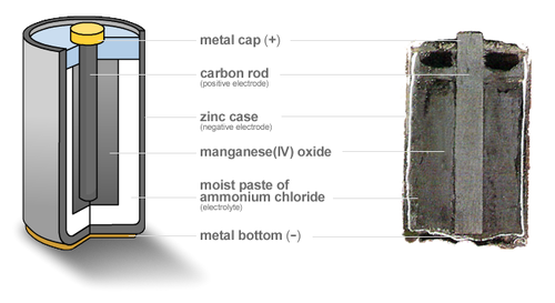 Pin Zinc carbon, Điện áp 1.5V